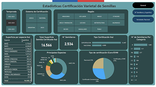 Estadisticas certificación