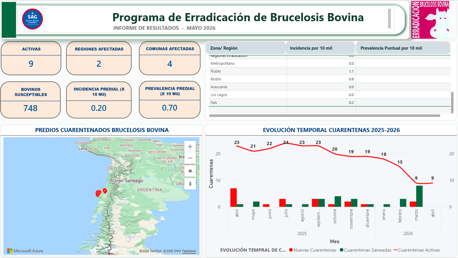 powerbi BB