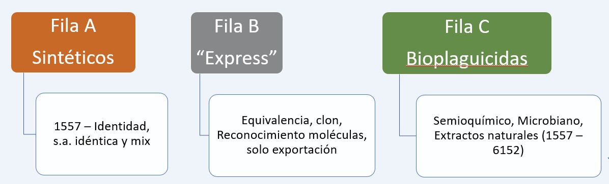 Tab_1_plaguicidas_2025