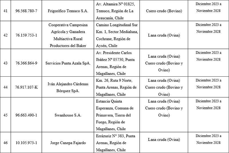 Tabla 8 Lenco