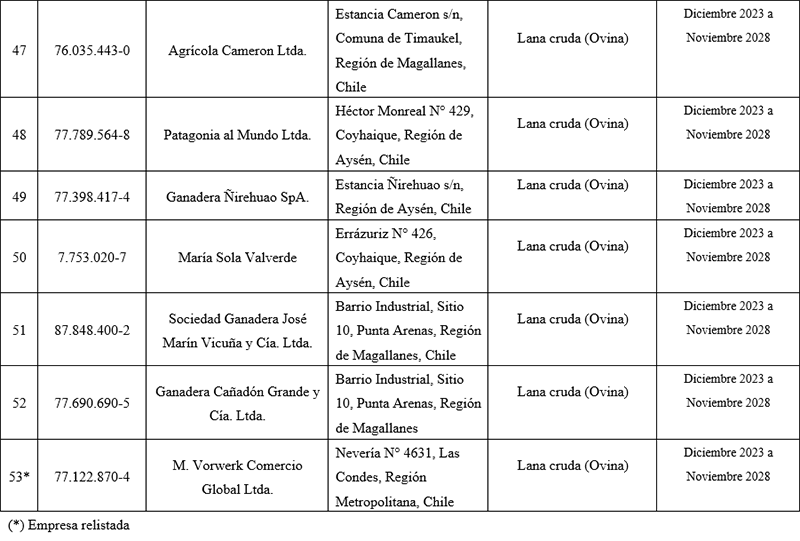 Tabla 9 Lenco