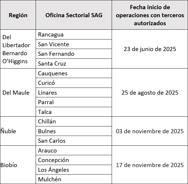 Tabla terceros autorizados