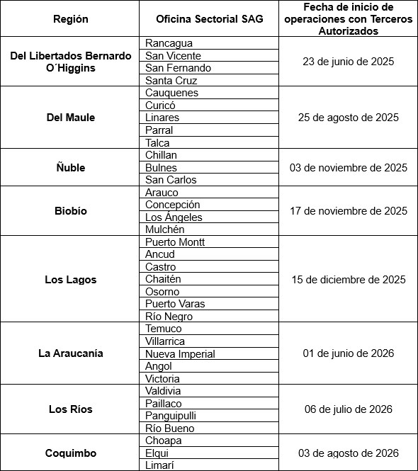 Tabla terceros autorizados