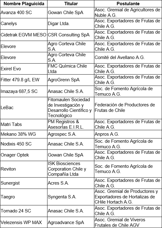 tabla convocatoria 15052026