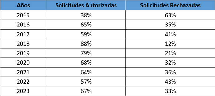 tabla novedades