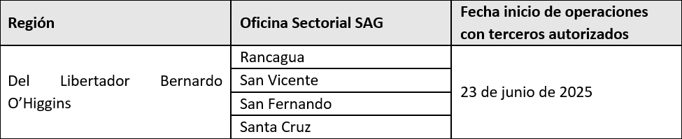 Regiones que operan con terceros autorizados en la verificación de solicitudes SPR