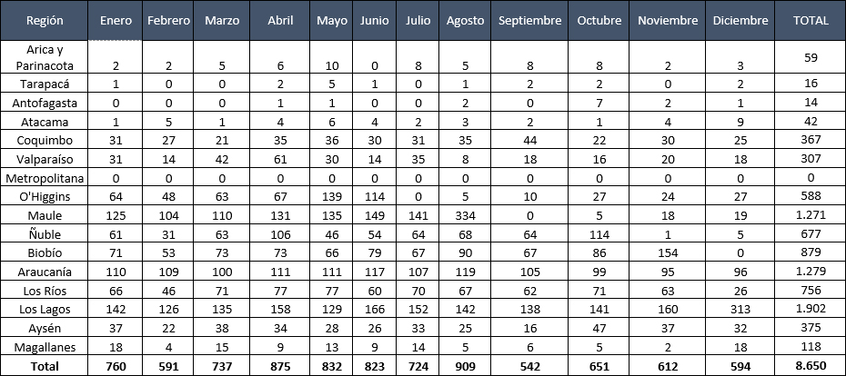 tabla_1_spr_2025