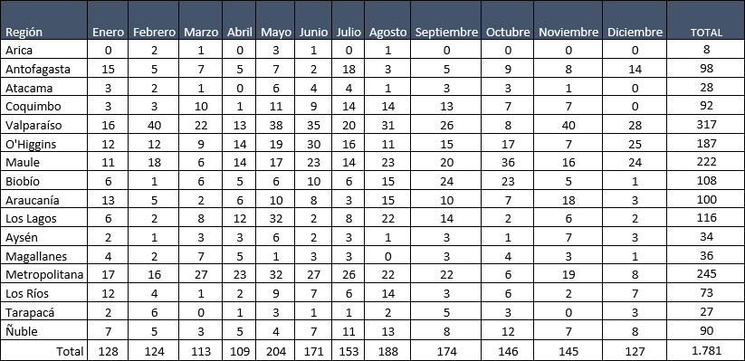 Tabla IFC 2023