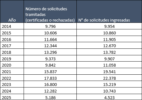 Tabla_3_SPR