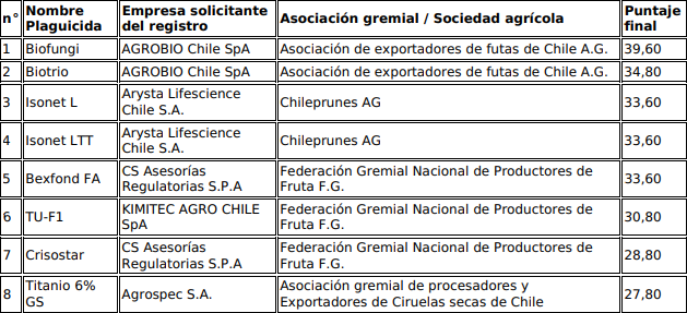 tabvla_convocatoria_2024