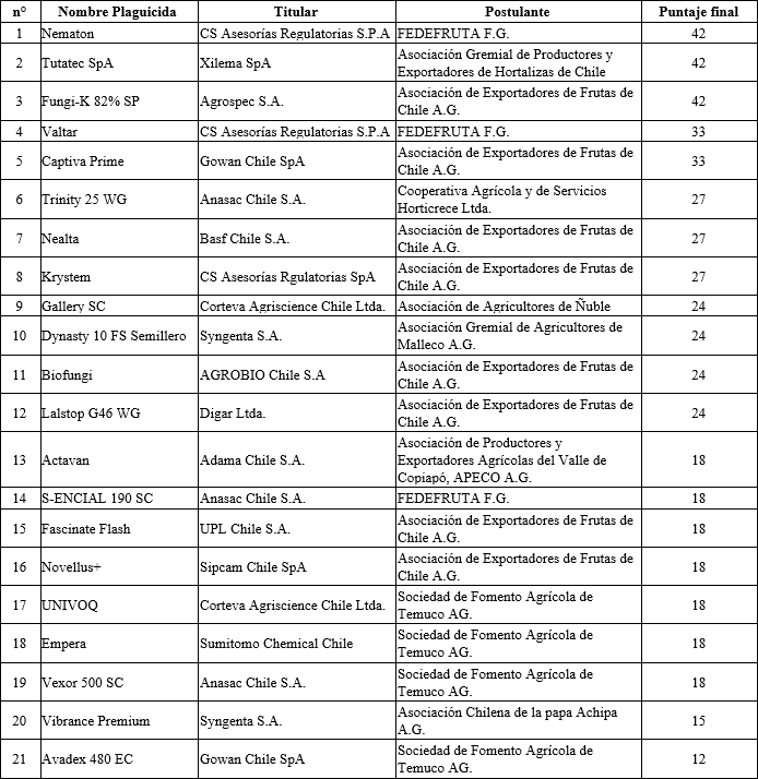 tabla convocatoria