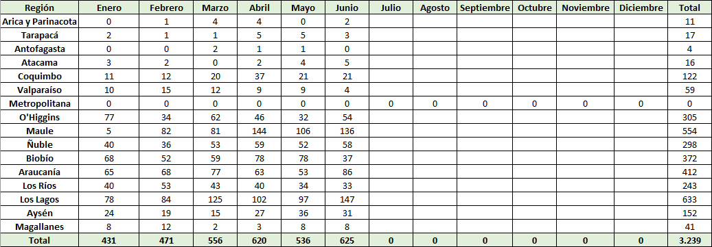 Tabla_2_SPR