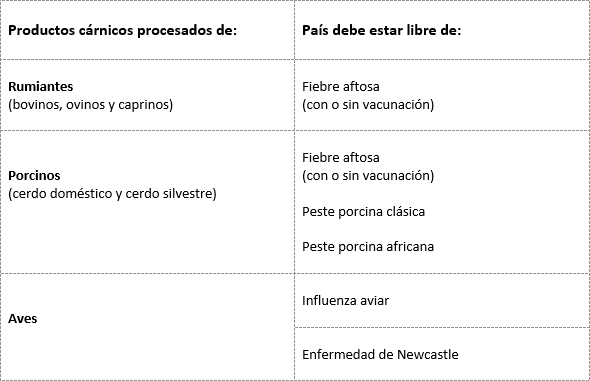 tabla_impo_pec
